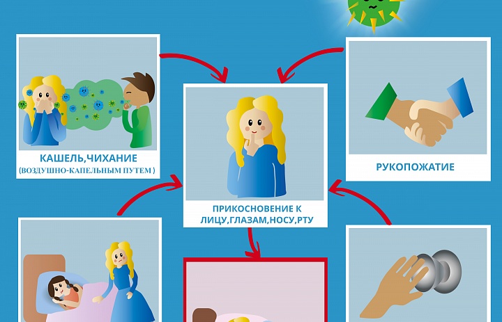 Информирование населения о мерах профилактики гриппа и ОРВИ (Роспотребнадзор)